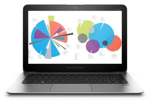 HP EliteBook Folio 1020 G1 Intel® Core™ M M-5Y51 Laptop 31.8 cm (12.5") Full HD 8 GB LPDDR3-SDRAM 256 GB SSD Wi-Fi 5 (802.11ac) Windows 7 Professional Silver