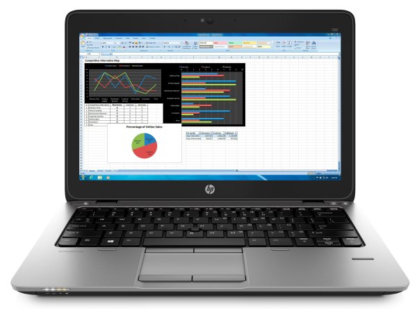 HP EliteBook 720 G2 Notebook PC