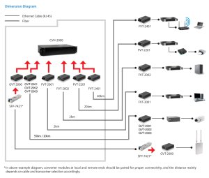 LevelOne RJ45 to ST Gigabit Media Converter, Single-Mode Fiber, 1310nm, 20km