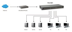 LevelOne 50-Port Fast Ethernet Switch, 2 x Gigabit SFP/RJ45 Combo