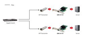 LevelOne Gigabit Fiber PCIe Network Card, 1 x SFP