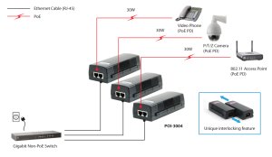 LevelOne Gigabit PoE Injector, 30W