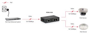 LevelOne PoE Repeater, 2 PoE Outputs, 802.3at/af PoE