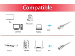 Equip Cat.6 S/FTP Patch Cable, 1.5m, Grey