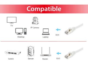 Equip Cat.6 S/FTP Patch Cable, 0.15m, White