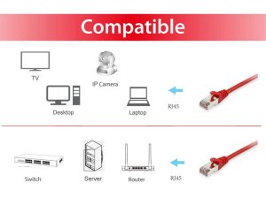 Equip Cat.6 S/FTP Patch Cable, 1.5m, Red