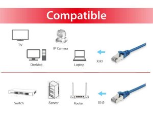 Equip Cat.6 S/FTP Patch Cable, 0.15m, Blue