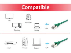 Equip Cat.6 S/FTP Patch Cable, 0.15m, Green