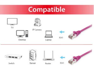 Equip Cat.6 S/FTP Patch Cable, 1.5m, Purple