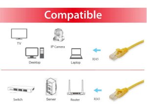 Equip Cat.6 S/FTP Patch Cable, 0.15m, Yellow