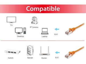 Equip Cat.6 S/FTP Patch Cable, 0.15m, Orange