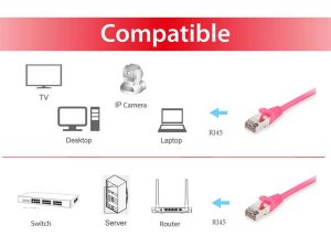 Equip Cat.6 S/FTP Patch Cable, 30m, Pink