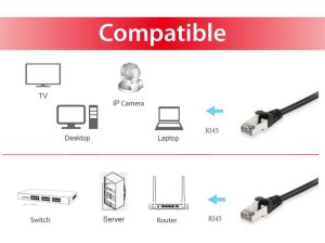 Equip Cat.6 S/FTP Patch Cable, 0.15m, Black