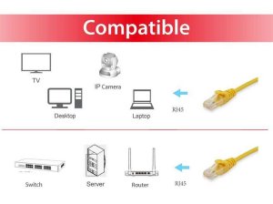 Equip Cat.6 U/UTP Patch Cable, 1.5m, Yellow