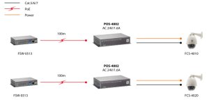 LevelOne Fast Ethernet High Power PoE Splitter, 24V AC Output