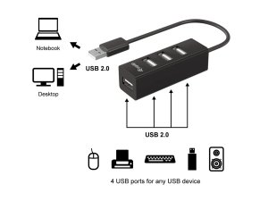 4x USB 2.0 Type-A, 18 x 20 x 65 mm, 24 g, Black