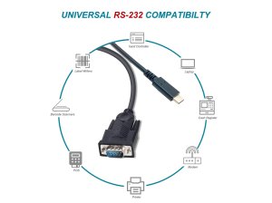 Equip USB-C to Serial (DB9) Cable, M/M, 1.5m