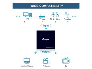 2 x HDMI out, 4K/30Hz, HDMI 1.4, HDCP, USB