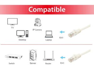 Equip Cat.6A U/UTP Patch Cable, 3m, White