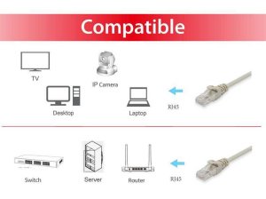 Equip Cat.6A U/UTP Patch Cable, 1m, Beige