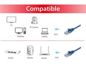 Equip Cat.6A U/UTP Patch Cable, 15m, Blue