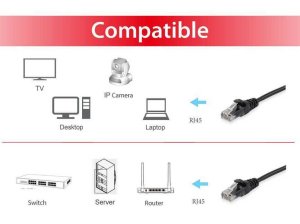 Equip Cat.6A U/UTP Patch Cable, 1m, Black