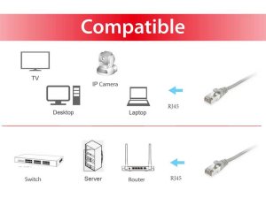 Equip Cat.6 S/FTP Patch Cable, 2.0m, Gray