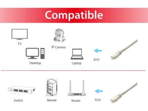 Equip Cat.6A Platinum S/FTP Patch Cable, 2.0m, Gray