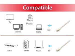 Equip Cat.6A Platinum S/FTP Patch Cable, 2.0m, White