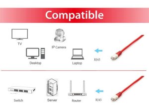 Equip Cat.6A Platinum S/FTP Patch Cable, 2.0m, Red