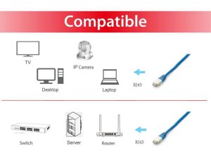 Equip Cat.6A Platinum S/FTP Patch Cable, 3.0m, Blue