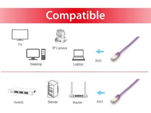 Equip Cat.6A Platinum S/FTP Patch Cable, 2.0m, Purple