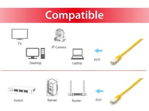 Equip Cat.6A Platinum S/FTP Patch Cable, 1.0m, Yellow