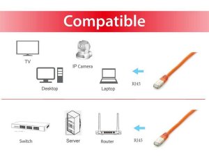 Equip Cat.6A Platinum S/FTP Patch Cable, 2.0m, Orange