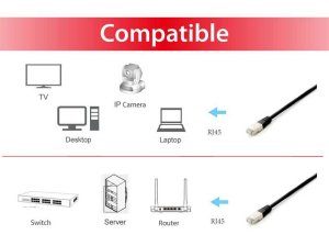 Equip Cat.6A Platinum S/FTP Patch Cable, 2.0m, Black