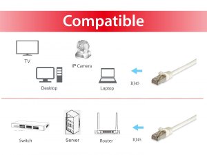 Equip Cat.6A Pro S/FTP Patch Cable, 2m, White