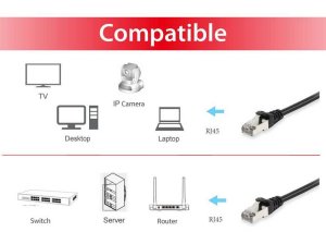 Equip Cat.6A S/FTP Patch Cable, 0.25m, Black