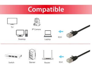 Equip Cat.6A F/FTP Slim Patch Cable, 0.5m, Black