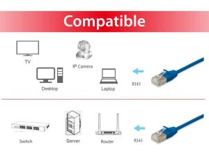 Equip Cat.6A F/FTP Slim Patch Cable, 0.5m, Blue