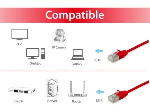 Equip Cat.6A F/FTP Slim Patch Cable, 0.25m, Red