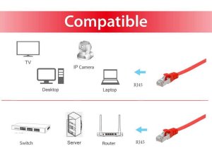 Equip Cat.6A U/FTP Flat Patch Cable, 1.0m, Red