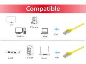 Equip Cat.6A U/FTP Flat Patch Cable, 5.0m, Yellow