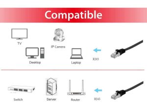 Equip Cat.6A U/FTP Flat Patch Cable, 10.0m, black