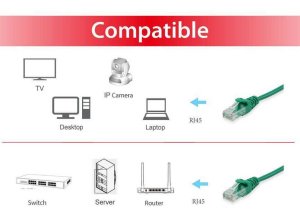 Equip Cat.6 U/UTP Patch Cable, 3.0m, Green