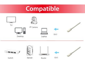 Equip Cat.6A Platinum S/FTP Patch Cable, Grey, 1.0m, 10pcs/set