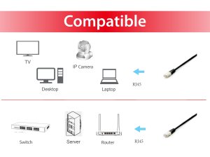 Equip Cat.6A Platinum S/FTP Patch Cable, Black, 1.0m , 10pcs/set