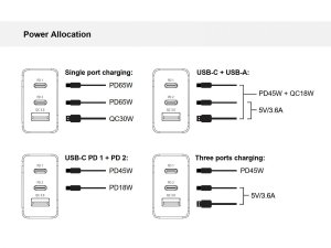 Conceptronic ALTHEA 3-Port 65W GaN USB PD Charger, QC 3.0