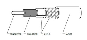 LevelOne 6m Antenna Cable, N Male Plug to N Female Jack