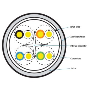 Black Box CAT6a 305m networking cable Yellow U/UTP (UTP)