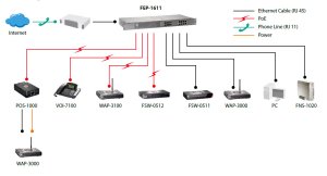 LevelOne 16-Port Fast Ethernet PoE Switch, 240W, 802.3at/af PoE